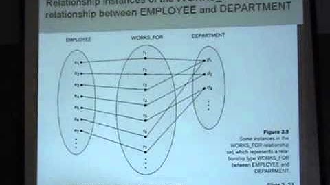 Ch7 (Part 2): Data Modeling Using the Entity-Relationship Model