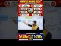 अब Selection दूर नहीं | 120 Days Target Batch started | Admission Open | Champion Square
