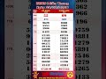 Central Vietnam Lottery XSMT March 25 2026 Live Lottery Results Da Nang Lottery Khanh Hoa L