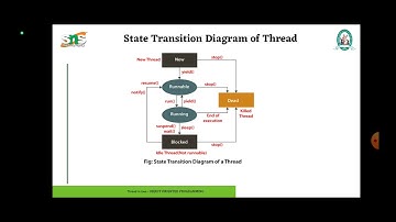 Object Oriented Programming- Threads