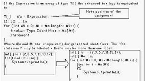 Java Tutorial 13.1 Enhanced for statements Part 1/2