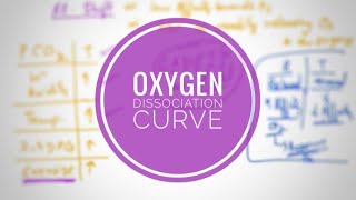 REMEMBER Oxygen Dissociation Curve | Easy Technique | Mnemonic