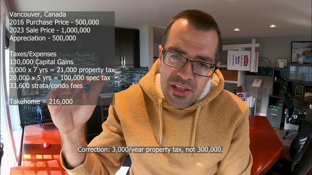 Why invest in Croatia? Aftertax profit Vancouver vs Zagreb Real