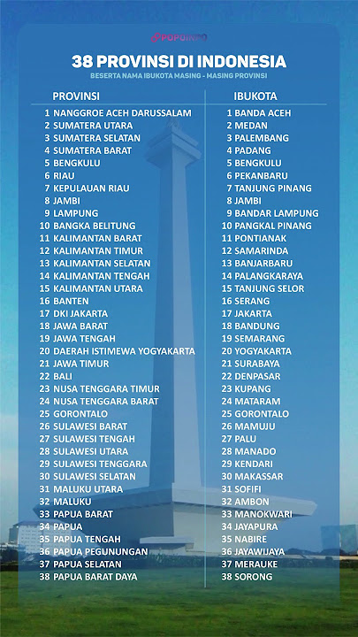 38 PROVINSI DI INDONESIA BESERTA IBUKOTANYA