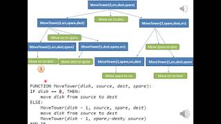 Tower of Hanoi Recursion Application Part 2