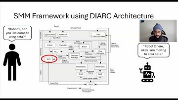 Paper Review - Improving Human Robot Team Performance Using Robot Shared Mental Models