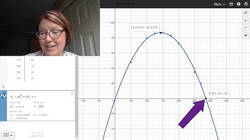 CAC Quadratic Regression Models