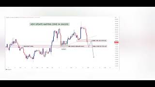 NEW UPDATES MAPPING GOLD H4 XAUUSD