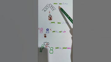 سورة الضحى يلا نحفظ #اكسبلور #art #المصحف #الرحمن