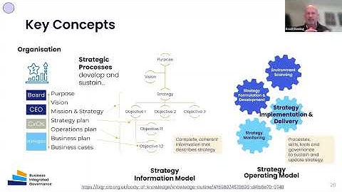 BIG Introduction - Part 3 - What is BIG