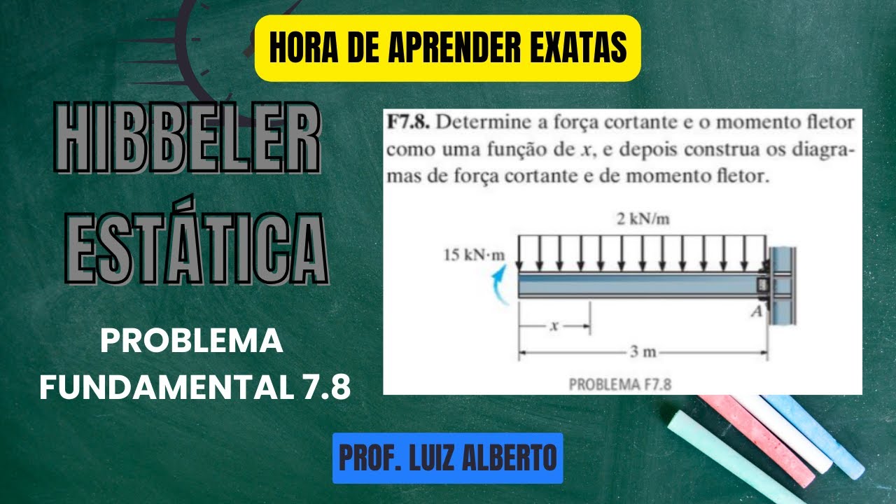 (Hibbeler/Problema Fundamental 7.8) Determine a força constante e o momento fletor como função...