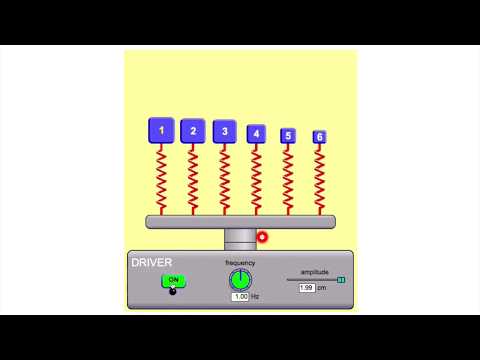 Video: Kuinka Löytää Värähtelyjen Amplitudi Kaavion Mukaan
