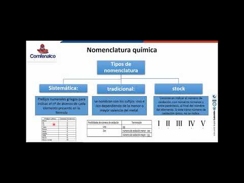 išmanioji prekybos sistema youtube finansiniai dvejetainiai pasirinkimo sandoriai