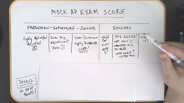 AP Calc AB: MOCK Score