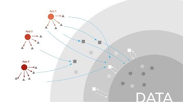 The Data Fabric Solution - Data Centric - Discover our data-centric model