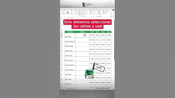 Inserta MINI GRÁFICOS en Excel con solo unos clics y genera reportes profesionales en segundos. 😎🔥