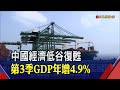 中國GDP前3季增速負轉正! 人行:今年經濟增長約2%│非凡新聞│20201019