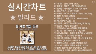 실시간 인기차트 ★ 발라드 ★ (2024년 4월 3차) 최신발라드 노래모음 + 발라드 플레이리스트 | KPOP CHART | PLAYLIST