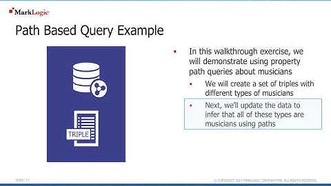 Semantic Inferencing with MarkLogic