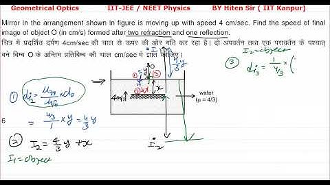 Mirror in the arrangement shown in figure is moving up with speed 4 cm sec