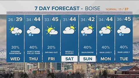 Southern Idaho weather: An active weather pattern kicks back with rain, snow and wind moving through