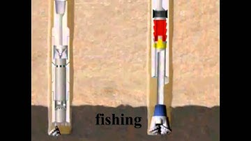 Overview Chapter 6 Part 5 - Drilling