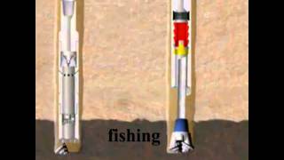 Overview Chapter 6 Part 5 - Drilling