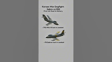 F-86 Sabre vs MiG-15 – Korean War Aces