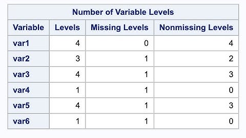 Finding variables with all missing values in a SAS dataset