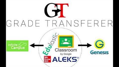 Easily Transfer Grades Between Google Classroom and PowerSchool with the GradeTransferer Extension