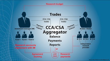 How payment for equity research will change under Mifid II