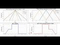 Signal Processing: MATLAB simulation of time transform operations of signals
