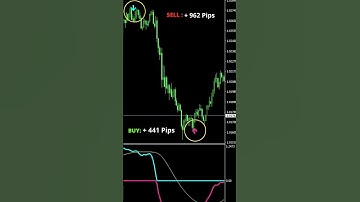 the best mt4 indicator ever        most accurate signals