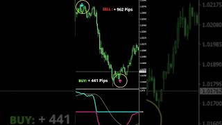 the best mt4 indicator ever        most accurate signals