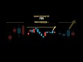 기아 매수타점 분석 #shorts