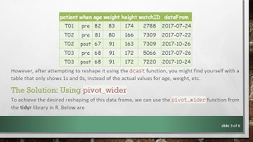 Restructuring Your Data Frame: A Guide to Handling Multiple Data Types in R