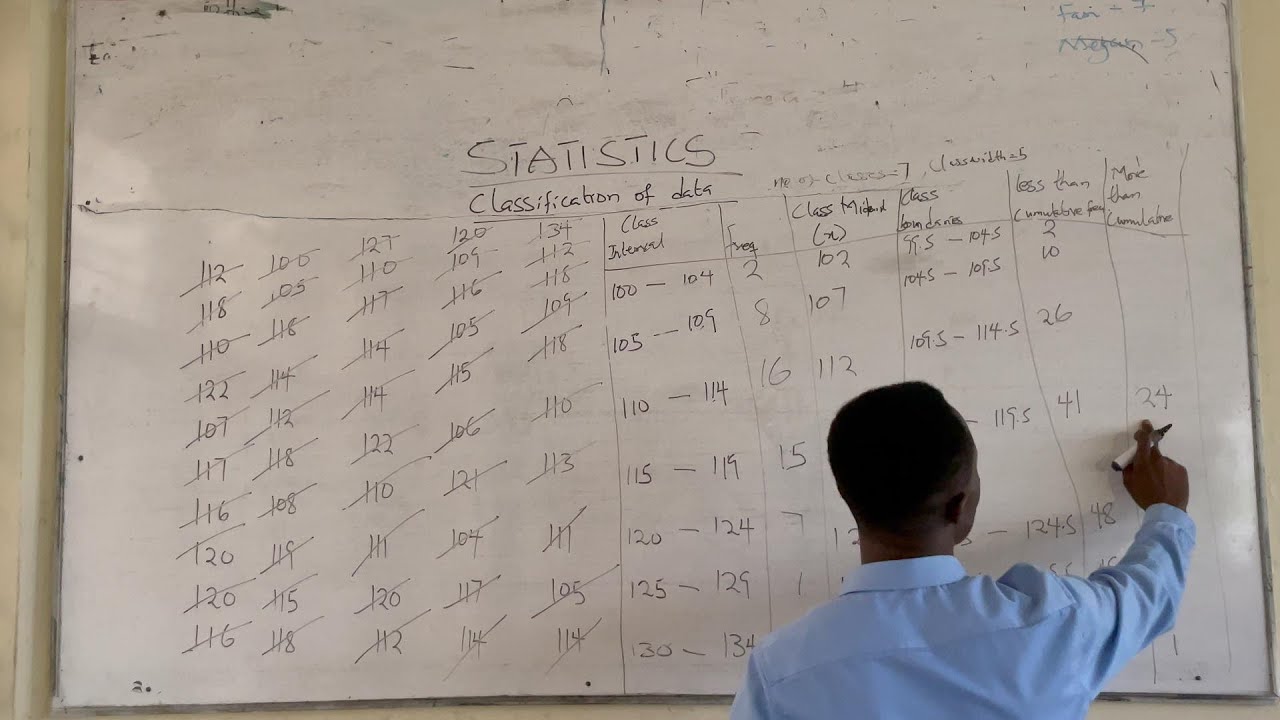 CLASSIFICATION OF DATA - YouTube
