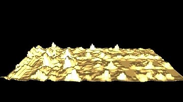 Frequency Domain: Tech Test 3