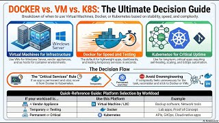 Docker vs VMs vs Kubernetes The Ultimate Home Lab Guide Profile
