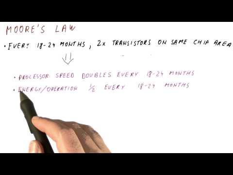 Moore's Law -