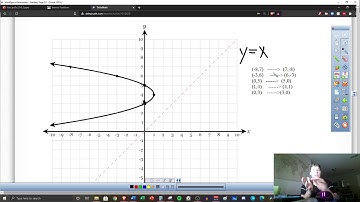 4.2 Inverse Functions
