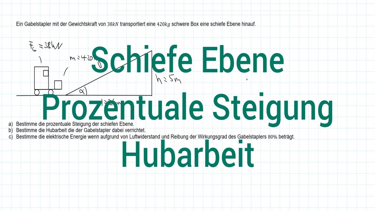 Update New NTG Logistikmeister 2020-1 Aufgabe 4 - Schiefe Ebene, Prozentuale Steigung, Hubarbeit
