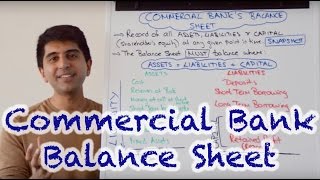 Commercial Bank's Balance Sheet - Assets, Liabilities and Capital