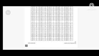 Hpssc Provisonal Answer key of JUNIOR ACCOUNTANT post code -952 @hpu