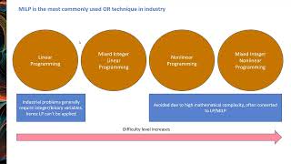 Famous Lecture 18 Net Worth