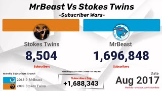 MrBeast vs Stokes Twins 2012-2026 | Subscriber Wars Extended Version