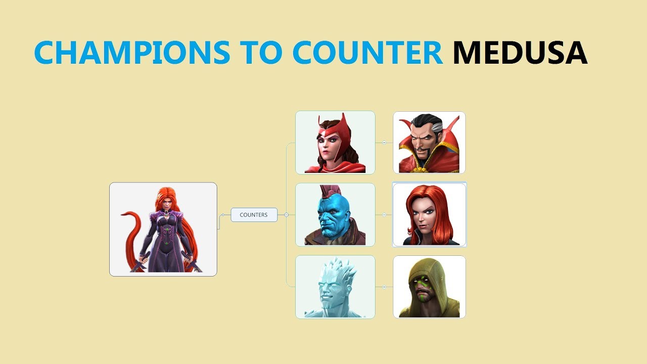 Best Champs To Counter Medusa Youtube