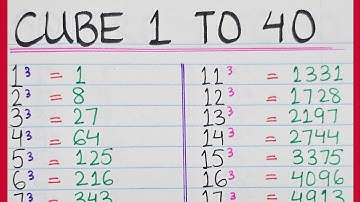 Cube 1 to 40 | cube 1 to 40 in English | how to write cube 1 to 40