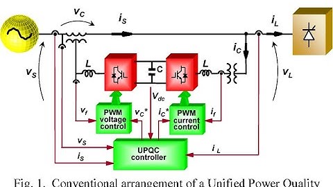 Unified Power Quality Conditioner UPQC