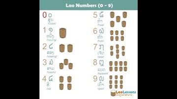 Lao Numbers 0 to 9